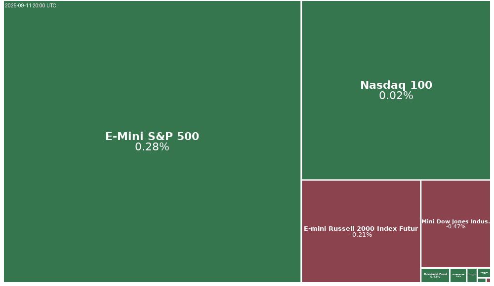 Treemap Image